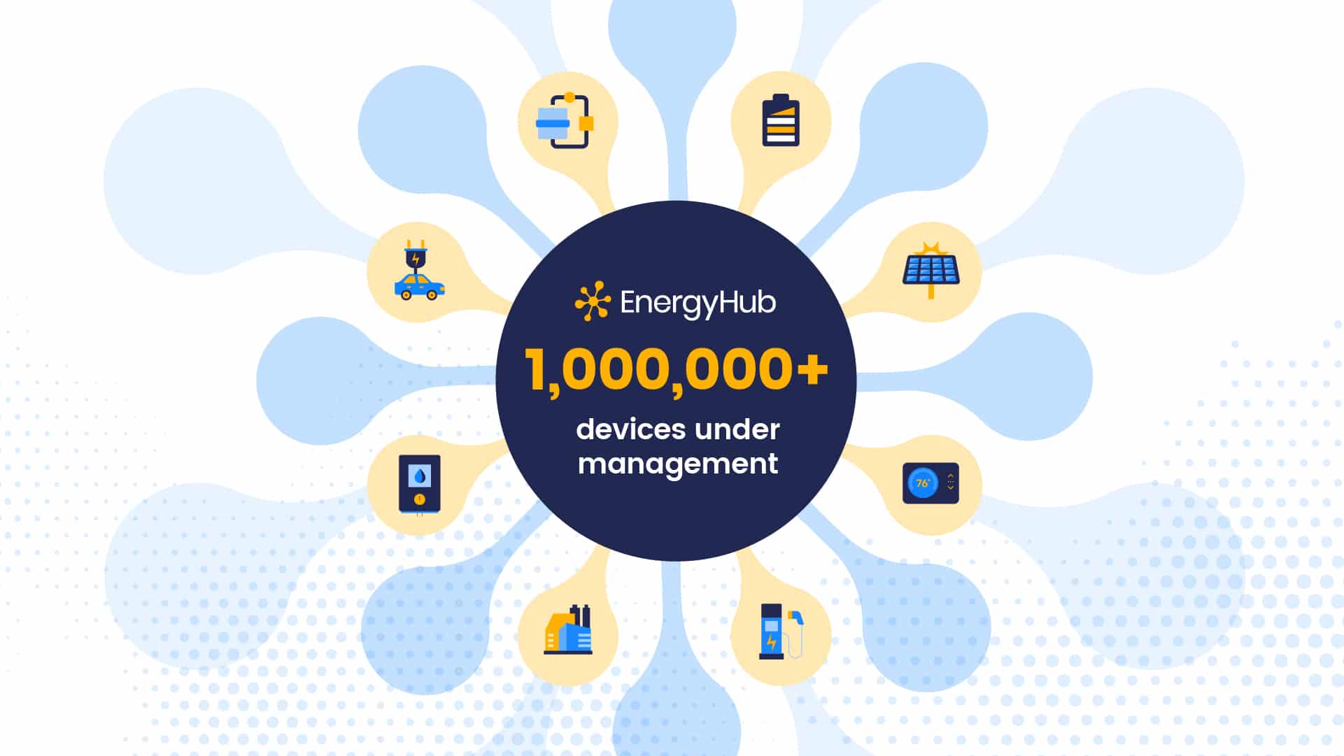 EnergyHub 1,000,000+ devices under management
