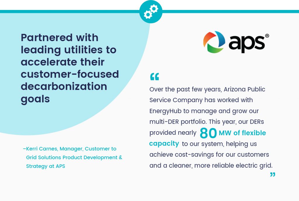 partnered with leading utilities to accelerate their customer-focused decarbonization goals
