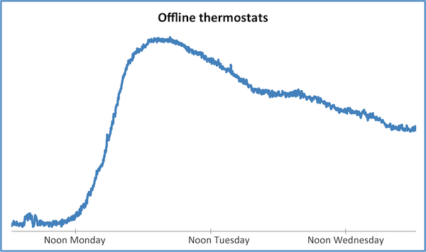 offline_thermostats1